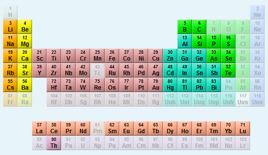 LOGICMATERIAL - Elements List